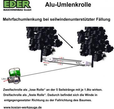 Eder Alu-Umlenkrolle 1-fach, Nutzlast 5,5 Tonnen